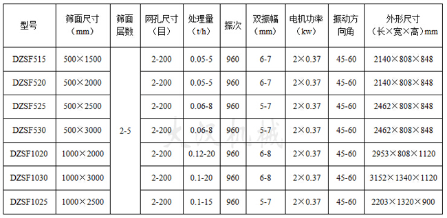 豆芽直線振動啊技術參數(shù)