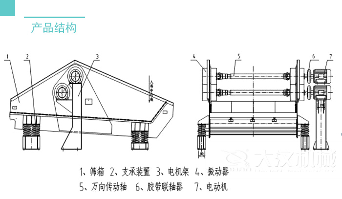 脫水篩結(jié)構(gòu)：篩箱支撐裝置，電機(jī)架，振動(dòng)器，萬(wàn)向轉(zhuǎn)動(dòng)軸等。